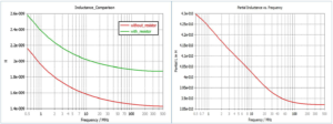 loop inductances