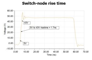 switch node rise time