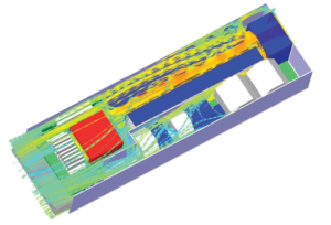 CFD model