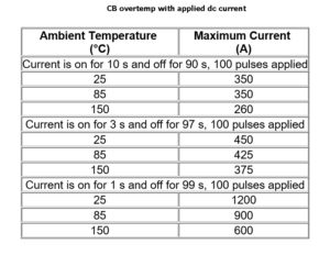 temperature rise table
