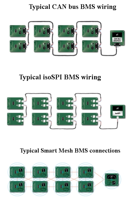BMS wiring