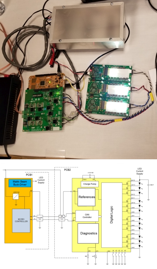 NXP LED development board
