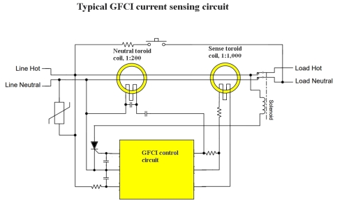 GFCI circuit