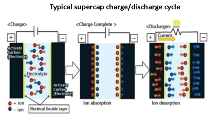 supercap charge/discharge