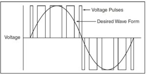 electric motors