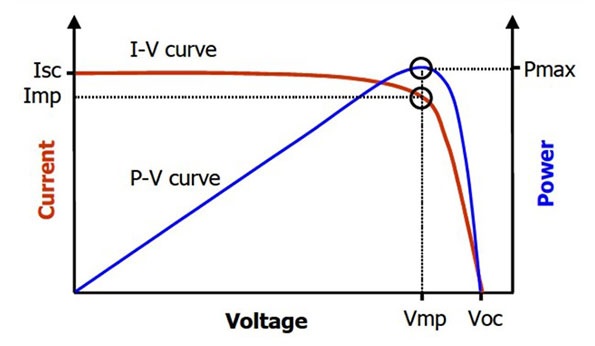 solar cell