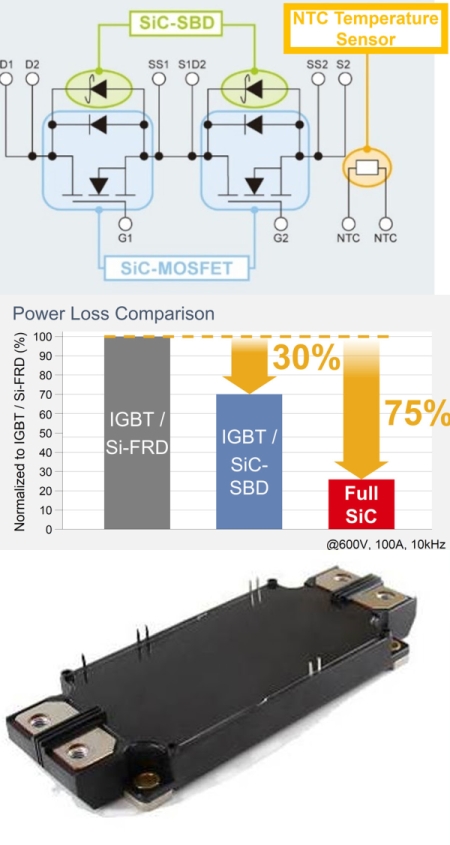 ROHM inverter