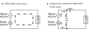 power supply noise