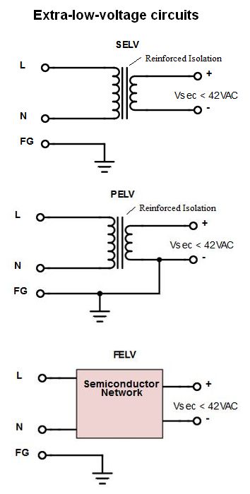 ELV circuits