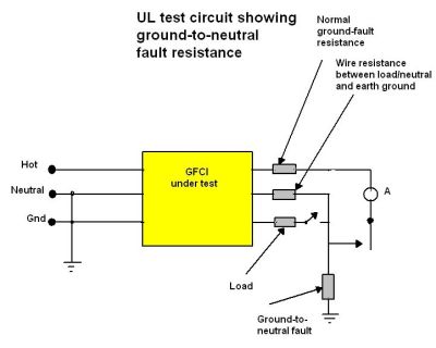 UL test circuit