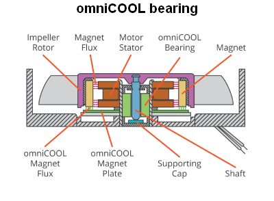 omniCOOL bearing