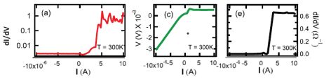 diode I-V graphs