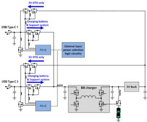 Current battery charger architecture