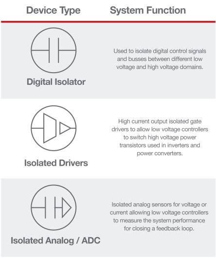 Electrical Isolation Methods