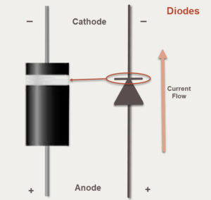 diodes