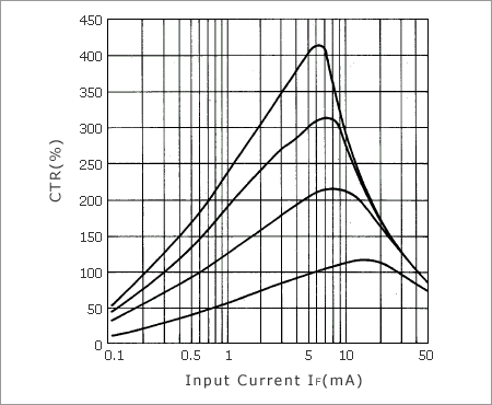 optocouplers