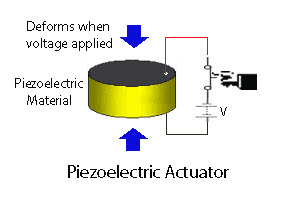 Piezoelectric motors
