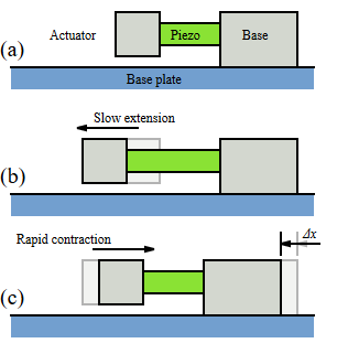 Piezoelectric motors
