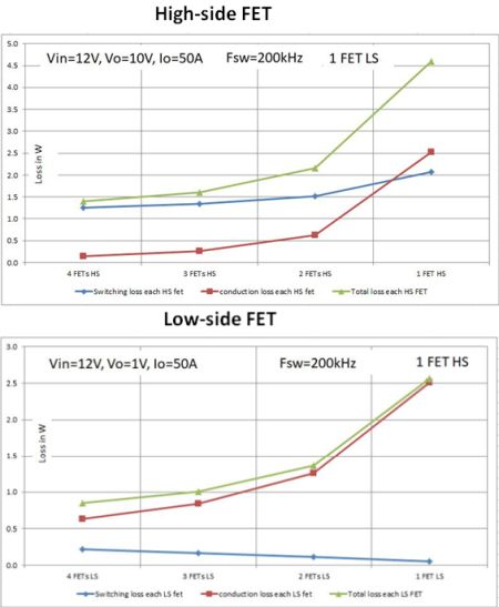 FET qualities