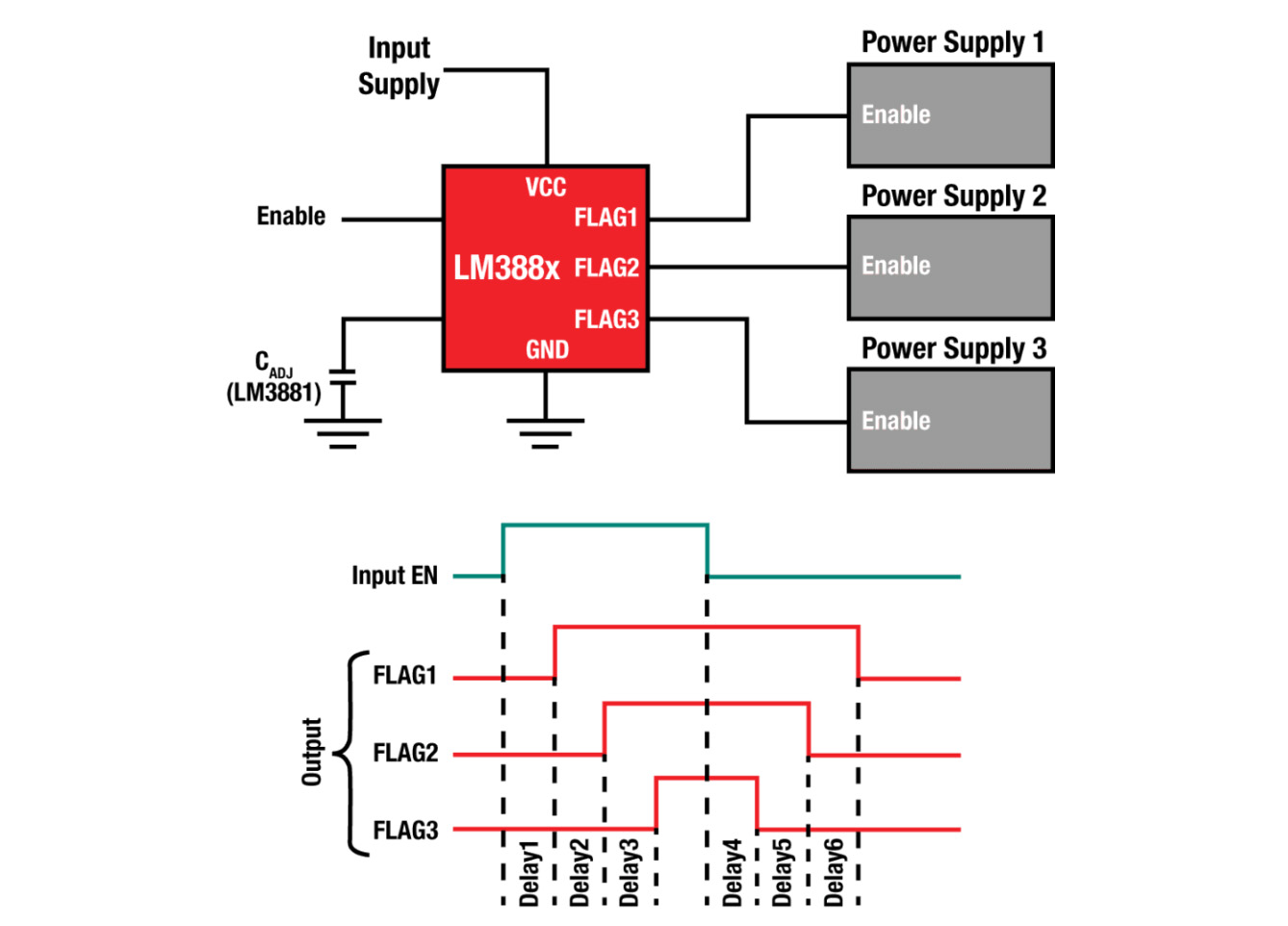 FAQ: Amplifiers What do rail-to-rail and single supply mean?