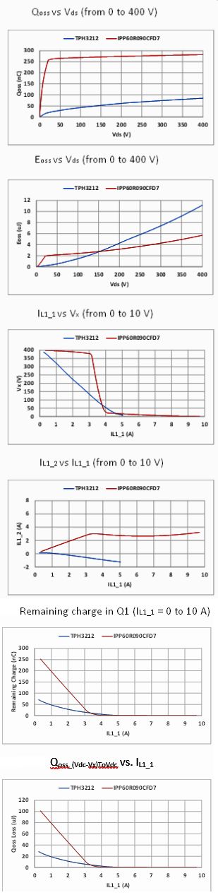 graphs