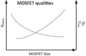 mosfet qualities