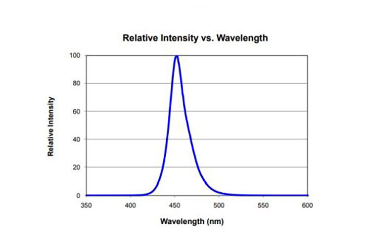 Don T Get Burned About Led Uv Power Electronic Tips