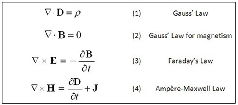 Maxwell&#39;s equations: An intuitive view for engineers