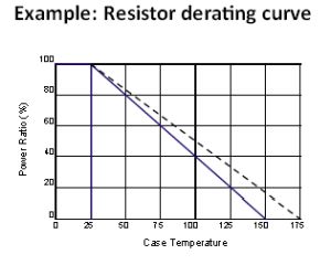 resistor derating curve