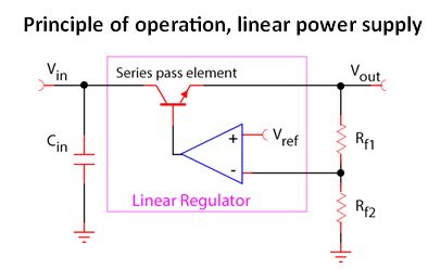 linear principle of operation
