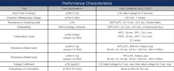 performance qualities