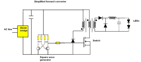 forward converter