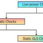 low-power checks