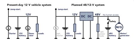  12-48 V systems