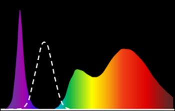 soraa light output