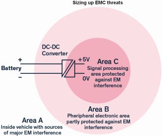 EMC positioning