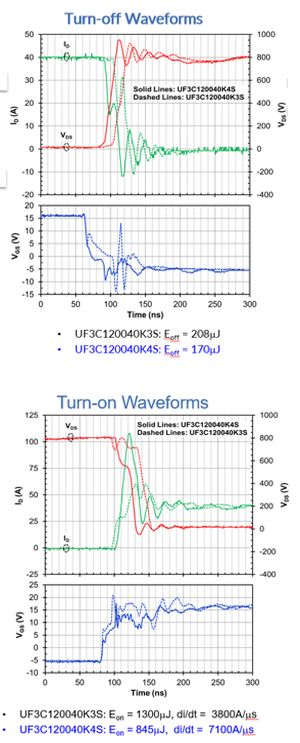 double pulse waveforms