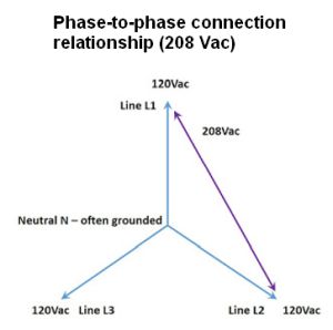 phase-to-phase vectors