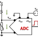 NTC and PTC thermistors