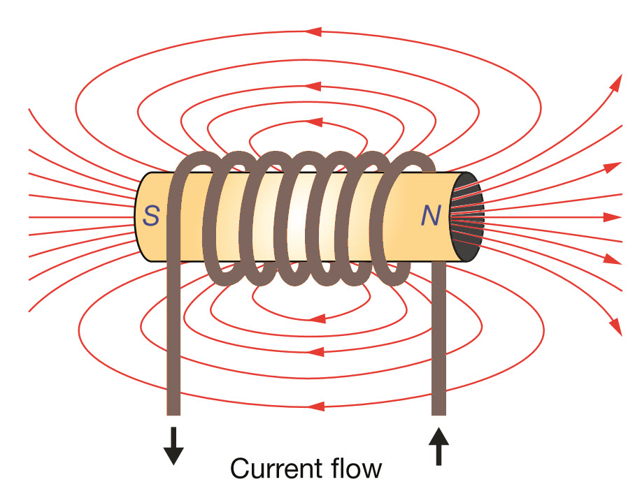 Energy and average power stored in an inductor