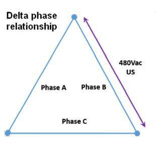 Delta phase relationship s