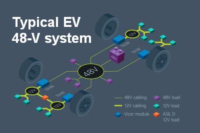 EV systems