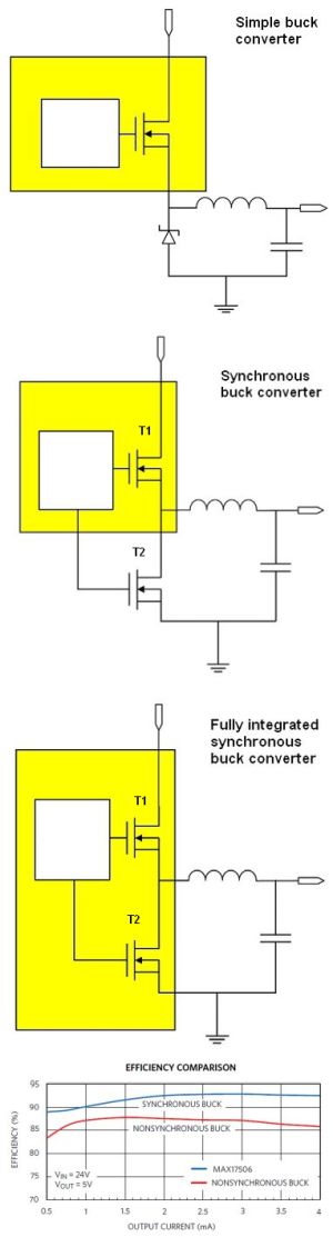 flyback converters