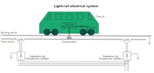 light rail