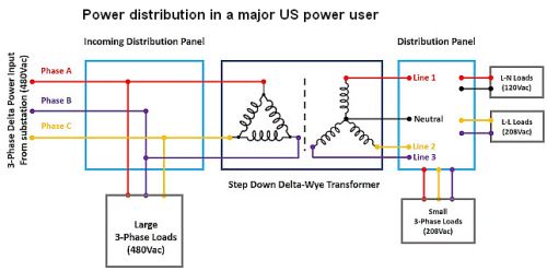 power user