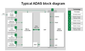 ADAS System