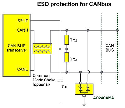 ESD Protection of CAN