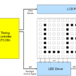 Automotive display full-array local dimming