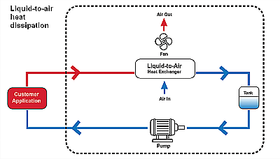 Liquid-to-Air-Heat-Exchanger