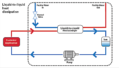 Liquid-to-liquid-Heat-Exchanger